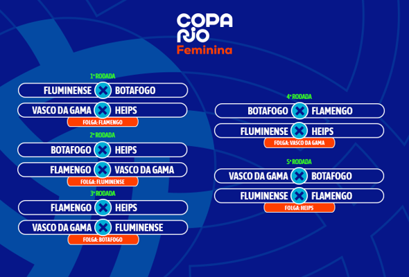 Sorteada a tabela da Copa Rio Feminina Adulta