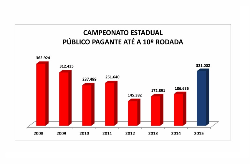 Público pagante do Carioca 2015 é o maior dos últimos sete anos