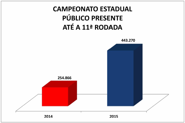 Números ratificam decisão acertada do Conselho Arbitral