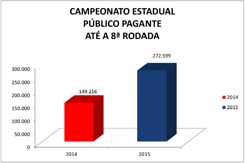 Números ratificam decisão acertada do Conselho Arbitral