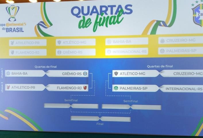 Fla enfrenta o Athletico-PR nas quartas de final