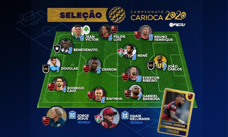 Seleção do Carioca 2020