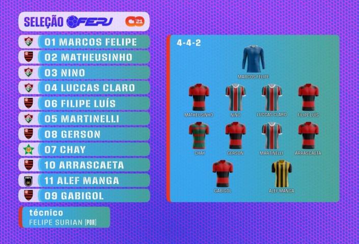 Seleção do Campeonato Carioca 2021