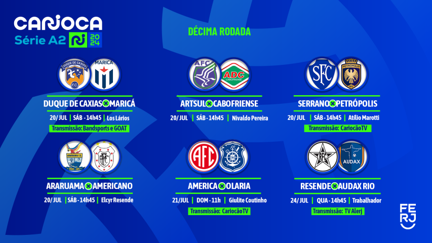 Transmissões da 10ª Rodada da Série A2