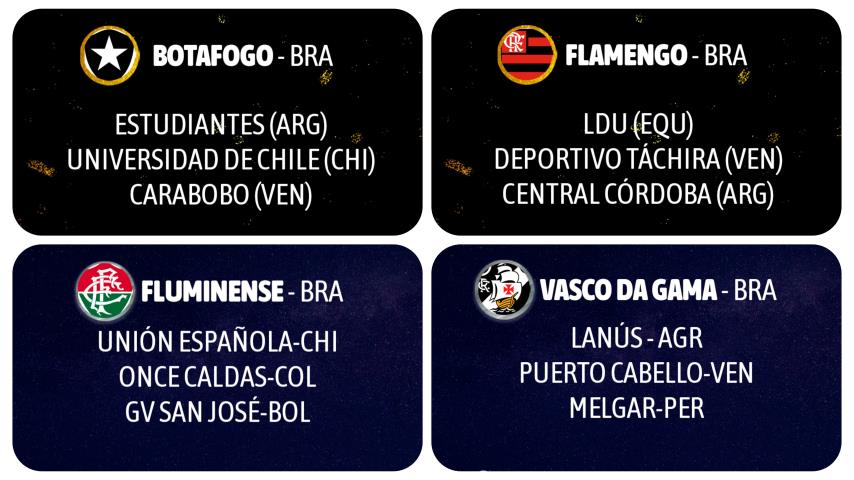 Sorteados os Grupos dos times do Rio na Libertadores e Sul-Americana
