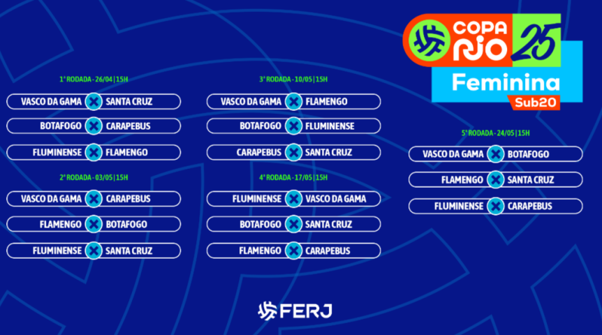 Sorteada a tabela da Copa Rio Sub-20