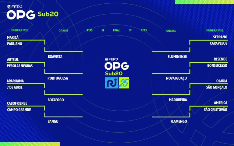1ª fase do Torneio OPG Sub-20 foi sorteada
