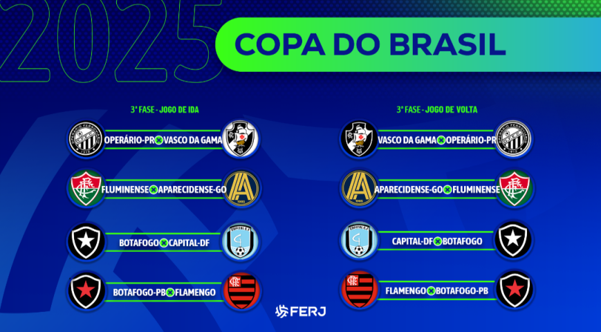 Sorteados os adversários dos clubes cariocas na 3ª Fase da Copa do Brasil