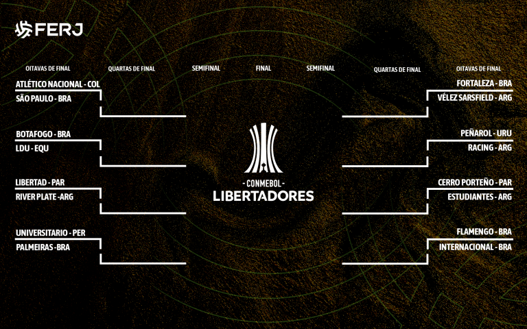Libertadores: times cariocas têm seus confrontos definidos