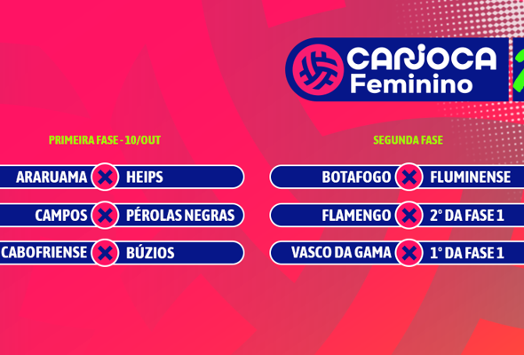 Sorteada a tabela do Campeonato Carioca Feminino Adulto