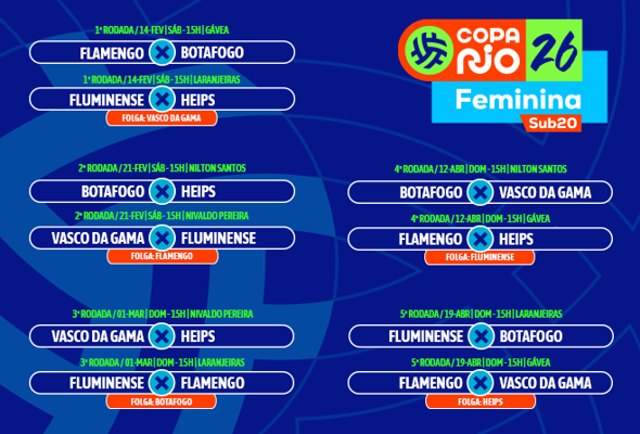 Sorteada a tabela da Copa Rio Feminina Sub-20