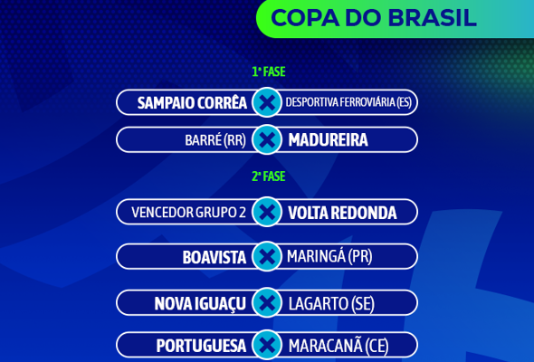 Copa do Brasil: definidos mandos e confrontos das primeiras fases