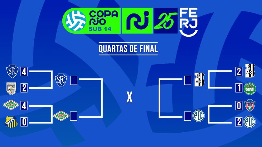 Quartas de Final - Copa Rio Sub 14  (2025)